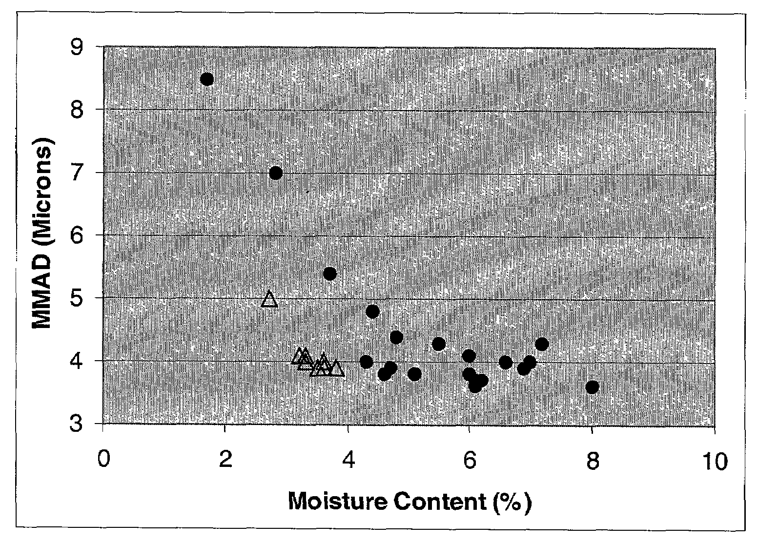 Pulmonary delivery of polyene antifungal agents