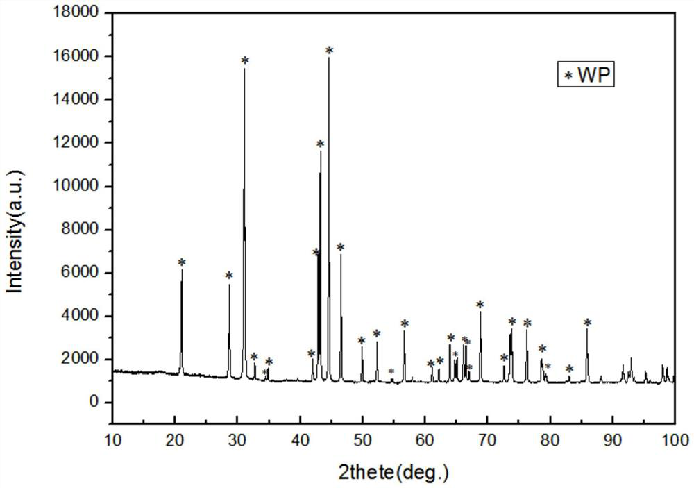 High temperature and high pressure preparation of a conventional superconductor material tungsten phosphide (wp)