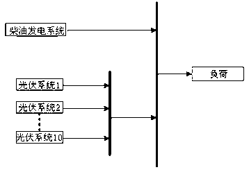 Multi-photovoltaic solar-diesel hybrid system coordination control method based on disturbance observer