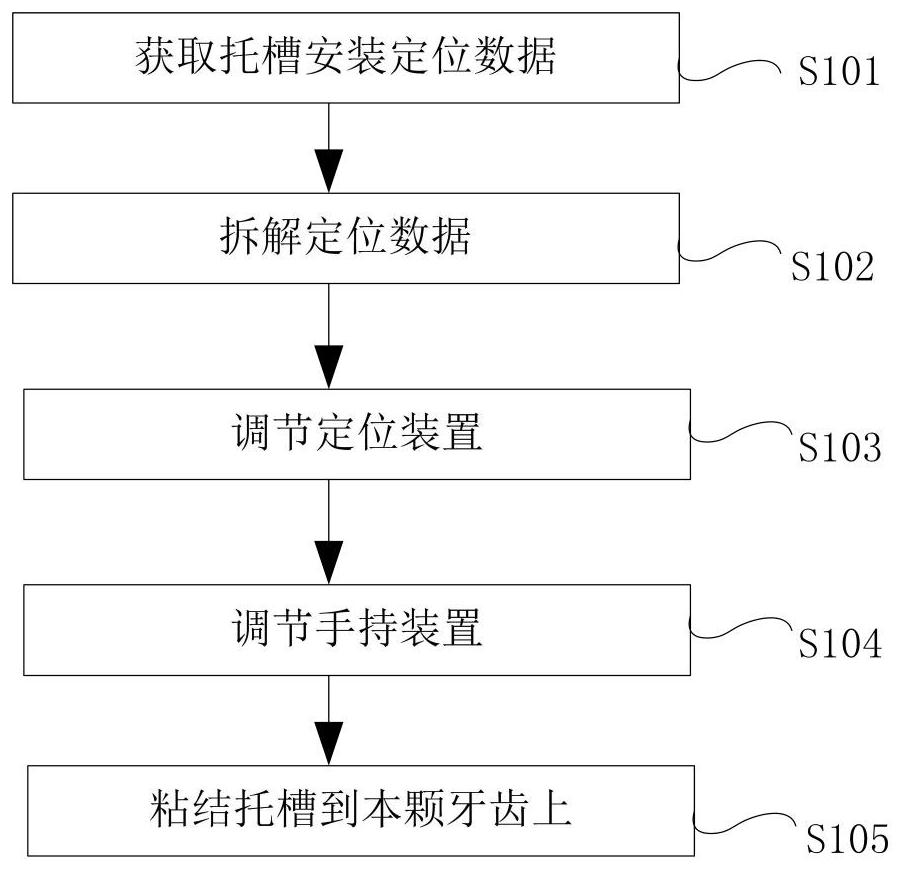 Orthodontic bracket mounting device and method