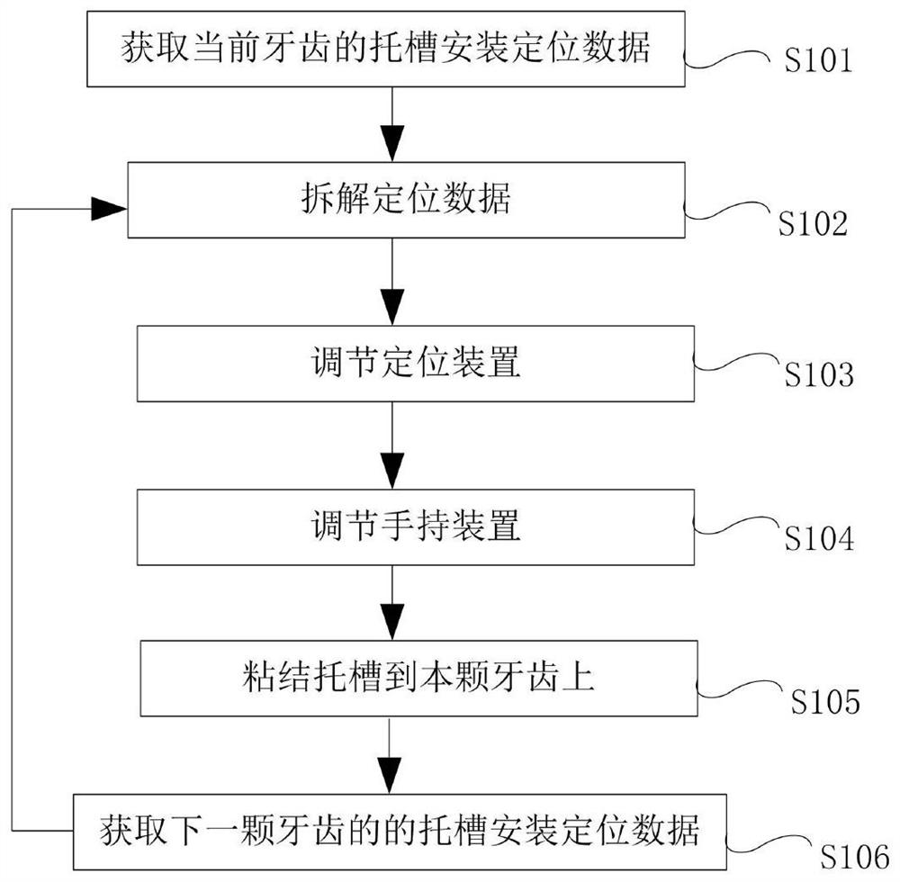 Orthodontic bracket mounting device and method