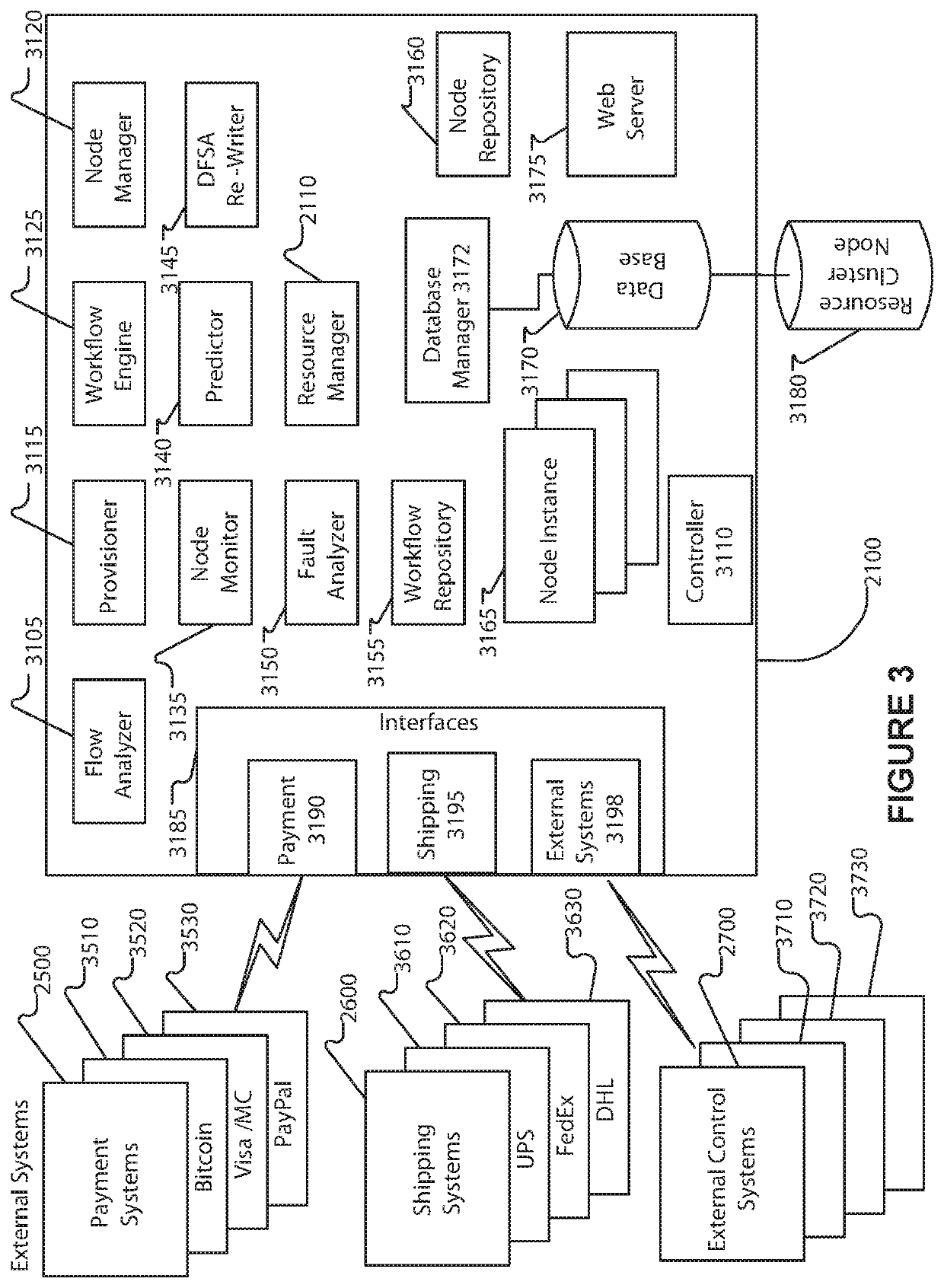 Dynamically reallocating state machines