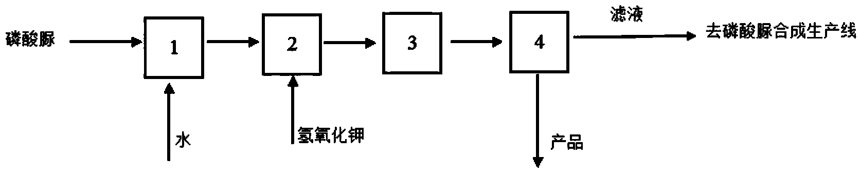 Production method for tripotassium phosphate