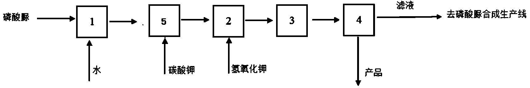 Production method for tripotassium phosphate