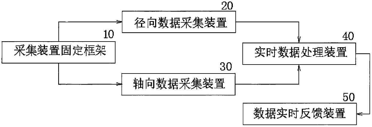 Multi-parameter measurement recorder of downhole tool string