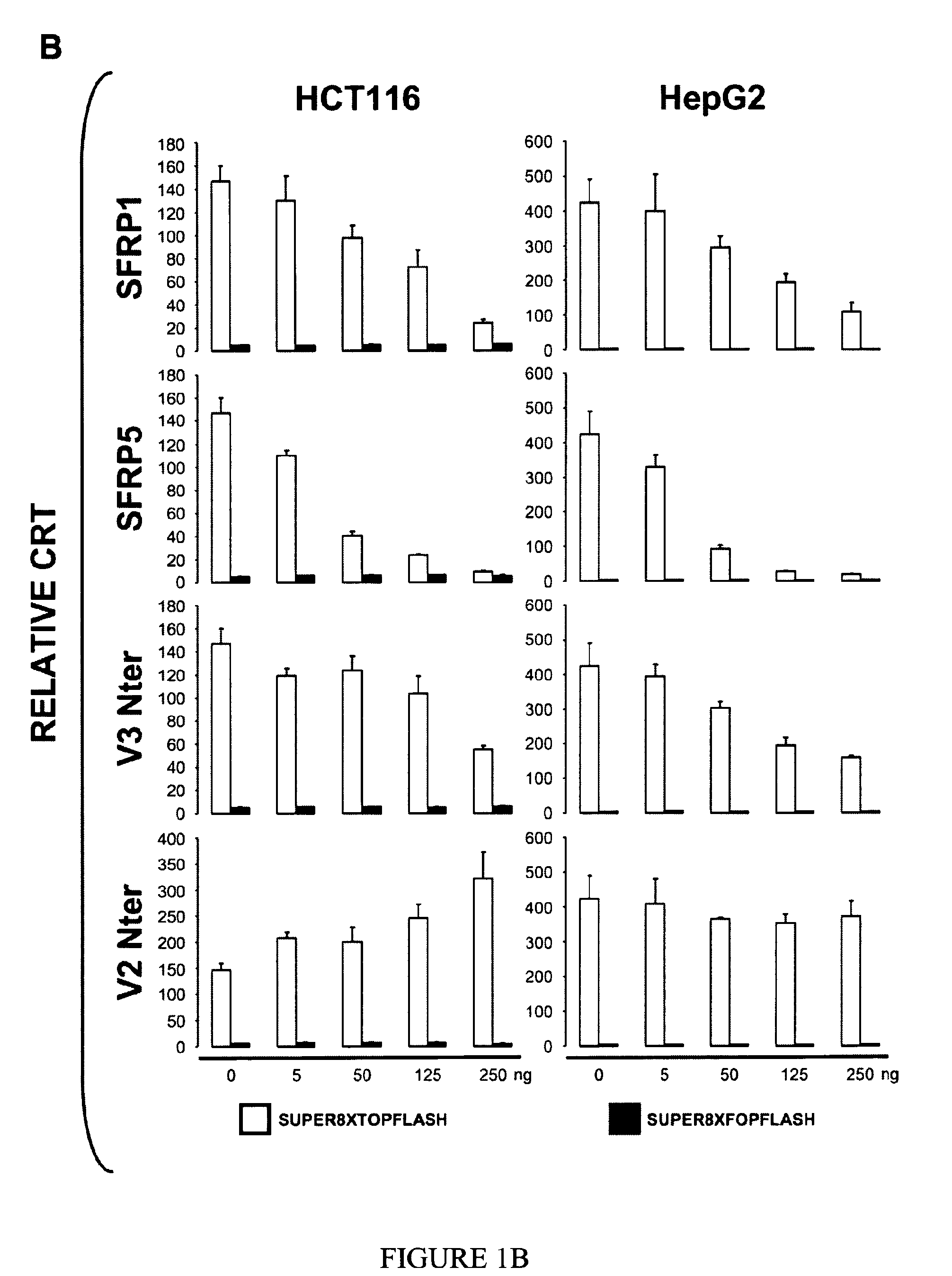 Use of FZC18-Containing Collagen 18 Polypeptides for the Treatment, Diagnosis and Outcome Prediction of Diseases