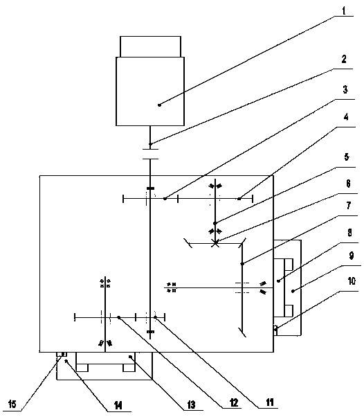 Milling machine dual-purpose gearbox