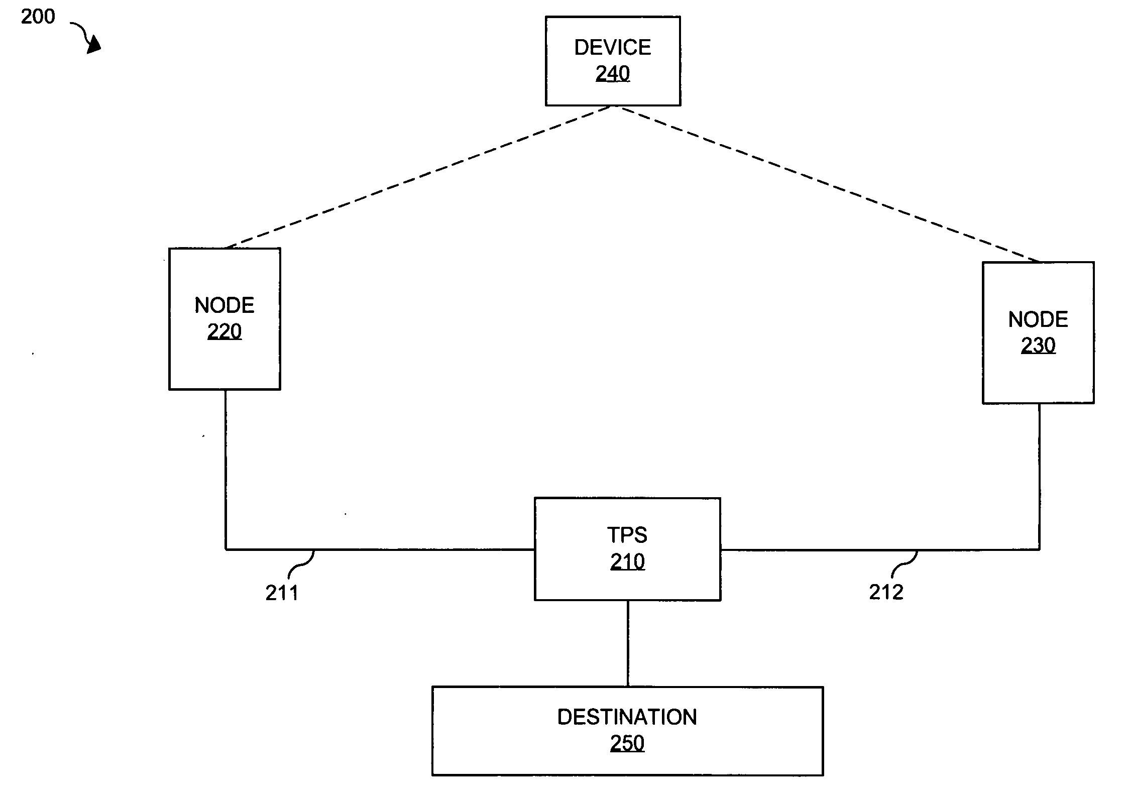 Traffic delay processing