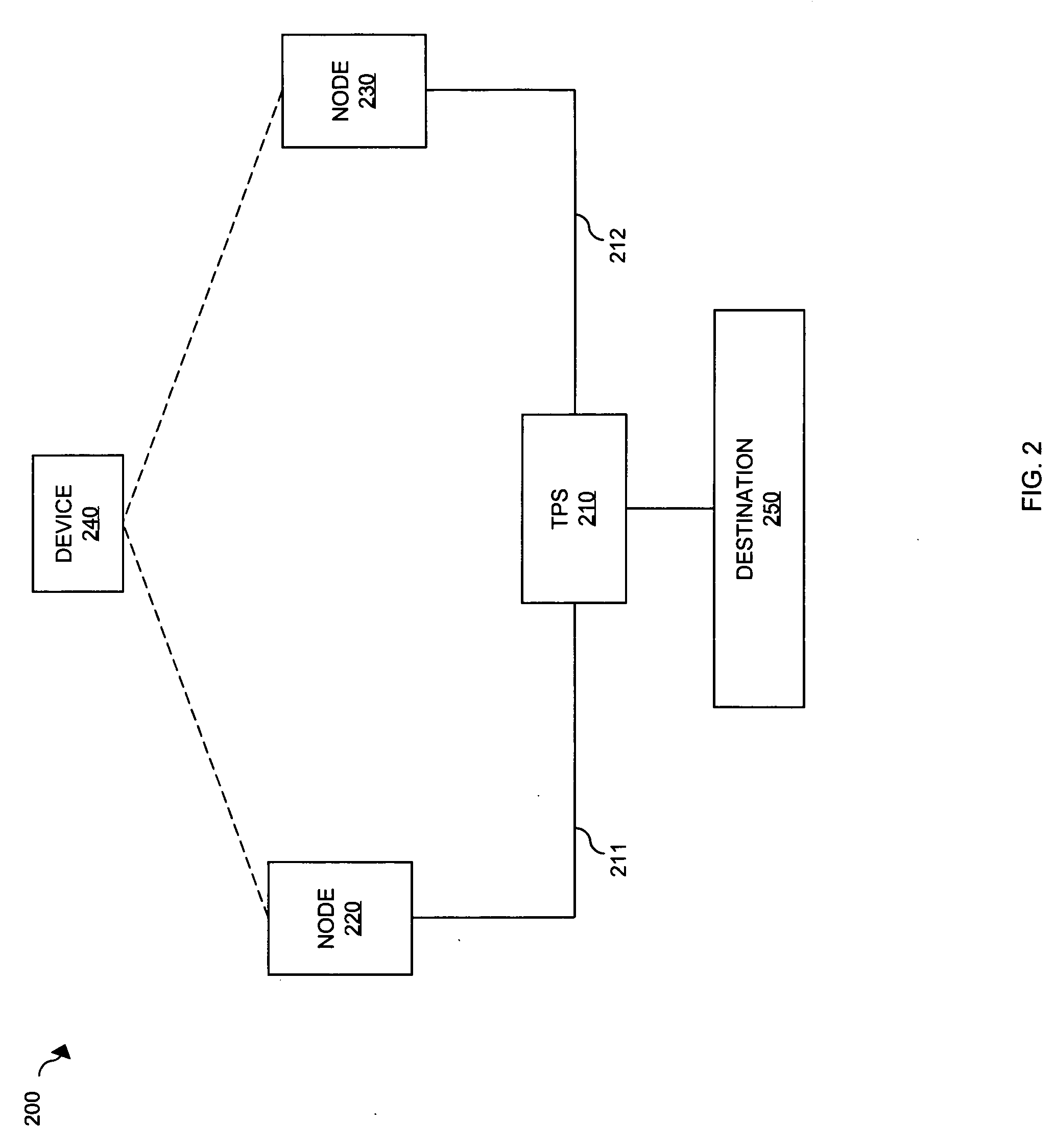 Traffic delay processing