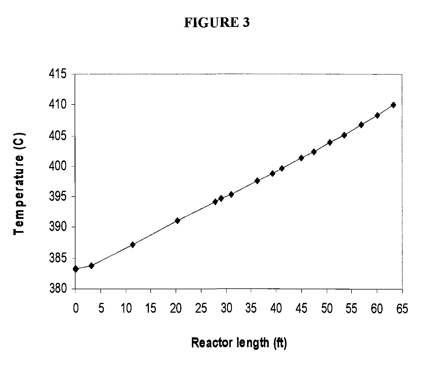 Adiabatic plug flow reactors and processes incorporating the same