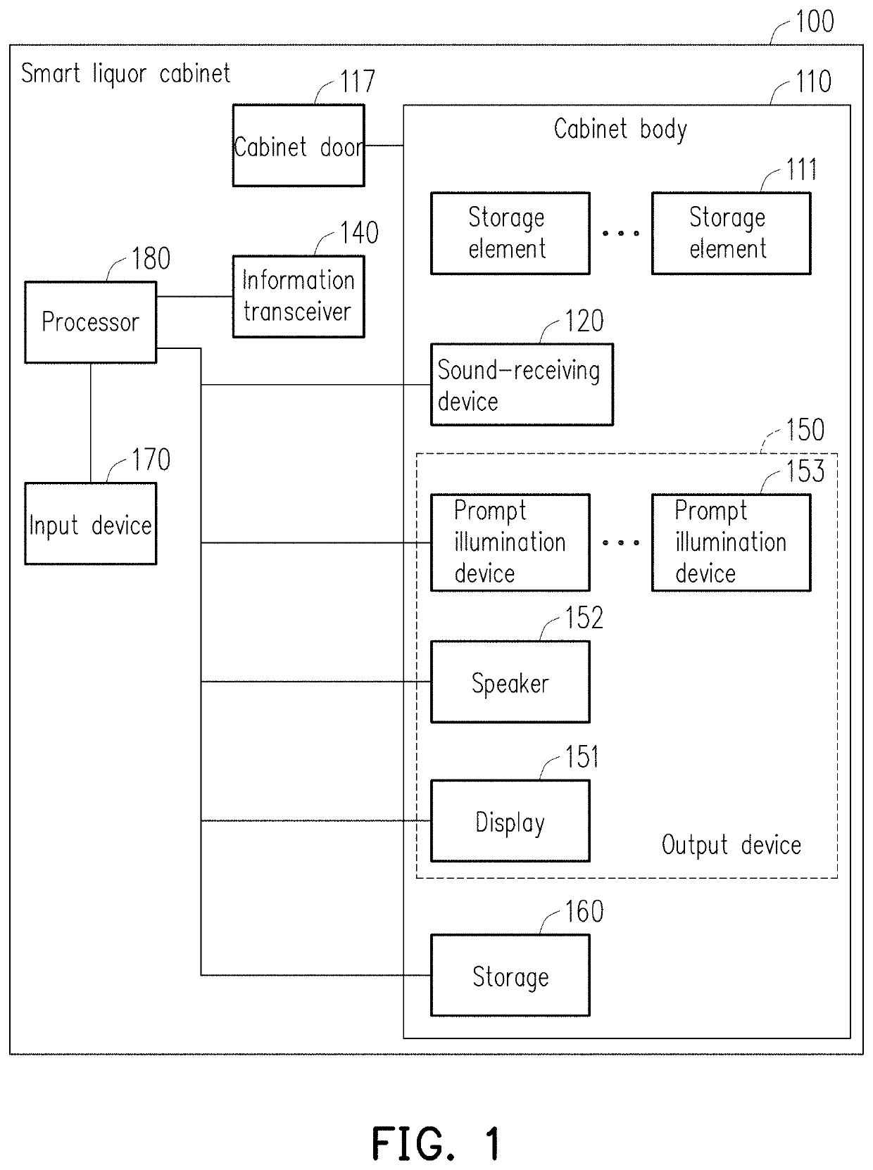 Smart liquor cabinet and management method for liquor cabinet