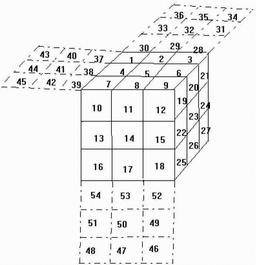 Magic cube encryption and decryption method