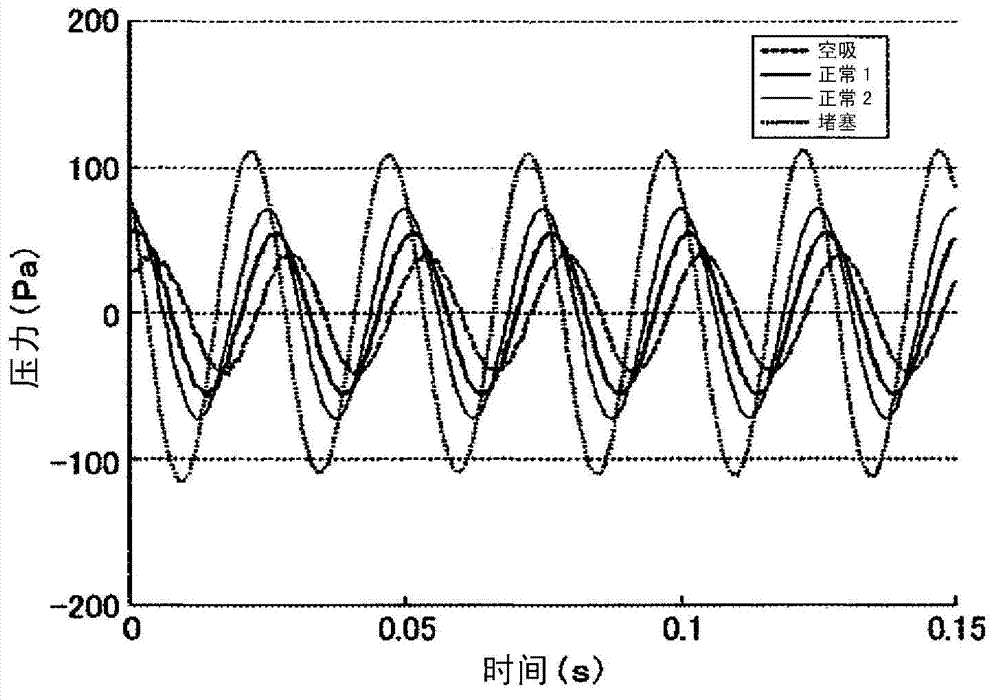 Autoanalyzer