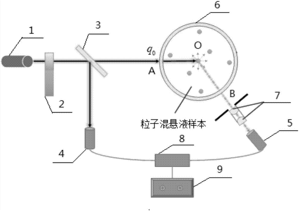 Particle scattering phase function measuring device and method