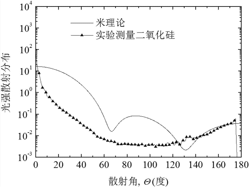 Particle scattering phase function measuring device and method