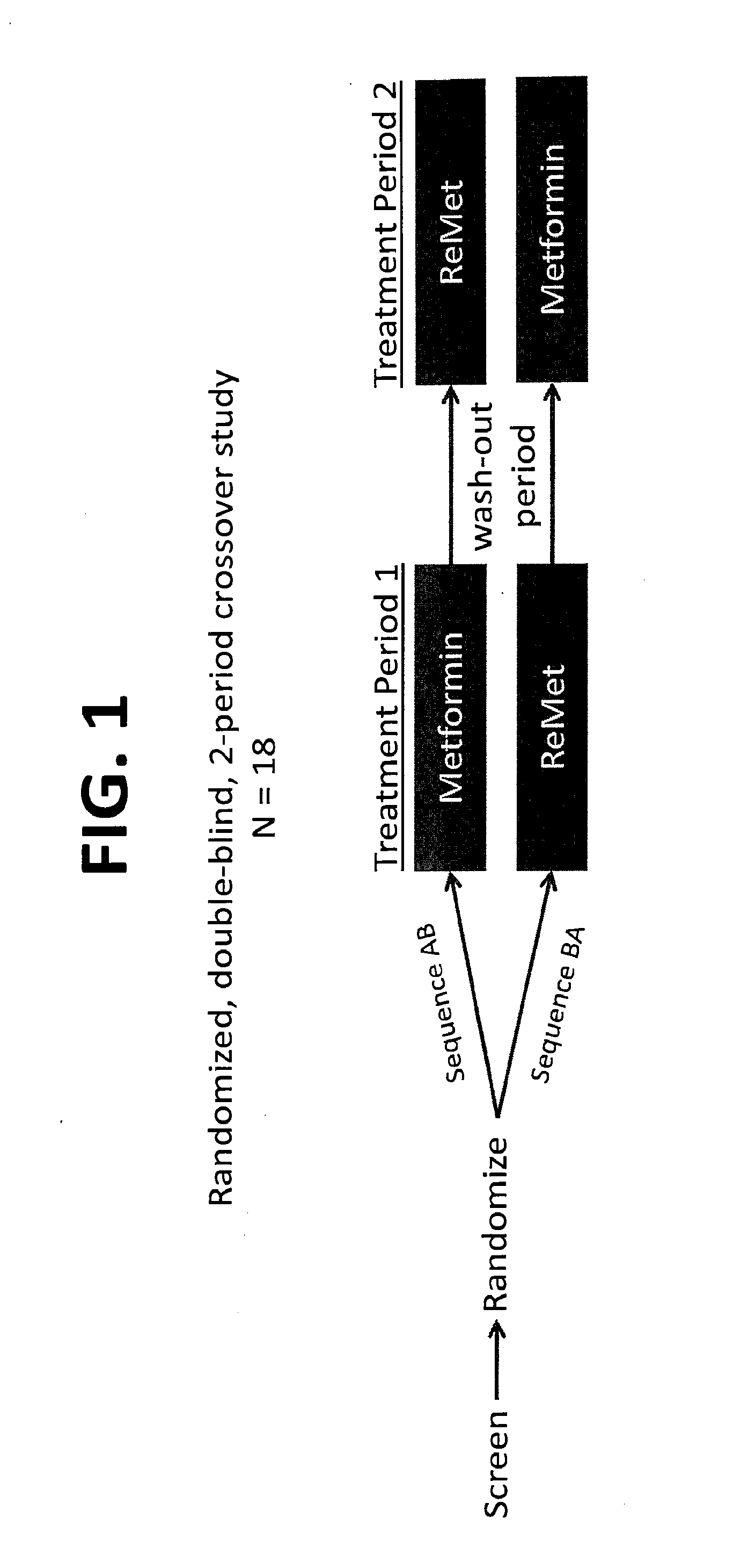 Biguanide Compositions and Methods of Treating Metabolic Disorders