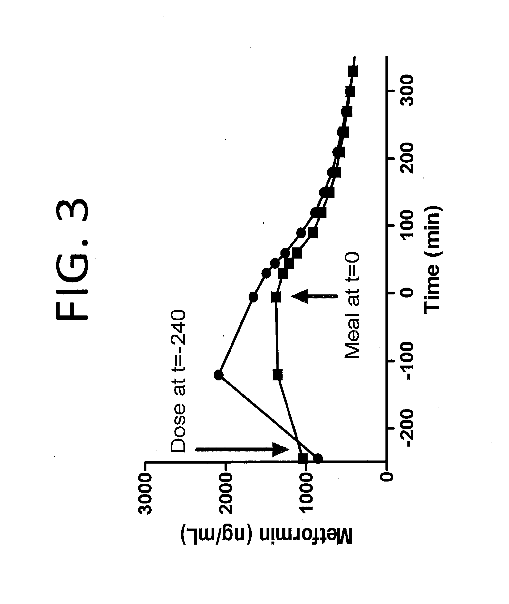 Biguanide Compositions and Methods of Treating Metabolic Disorders