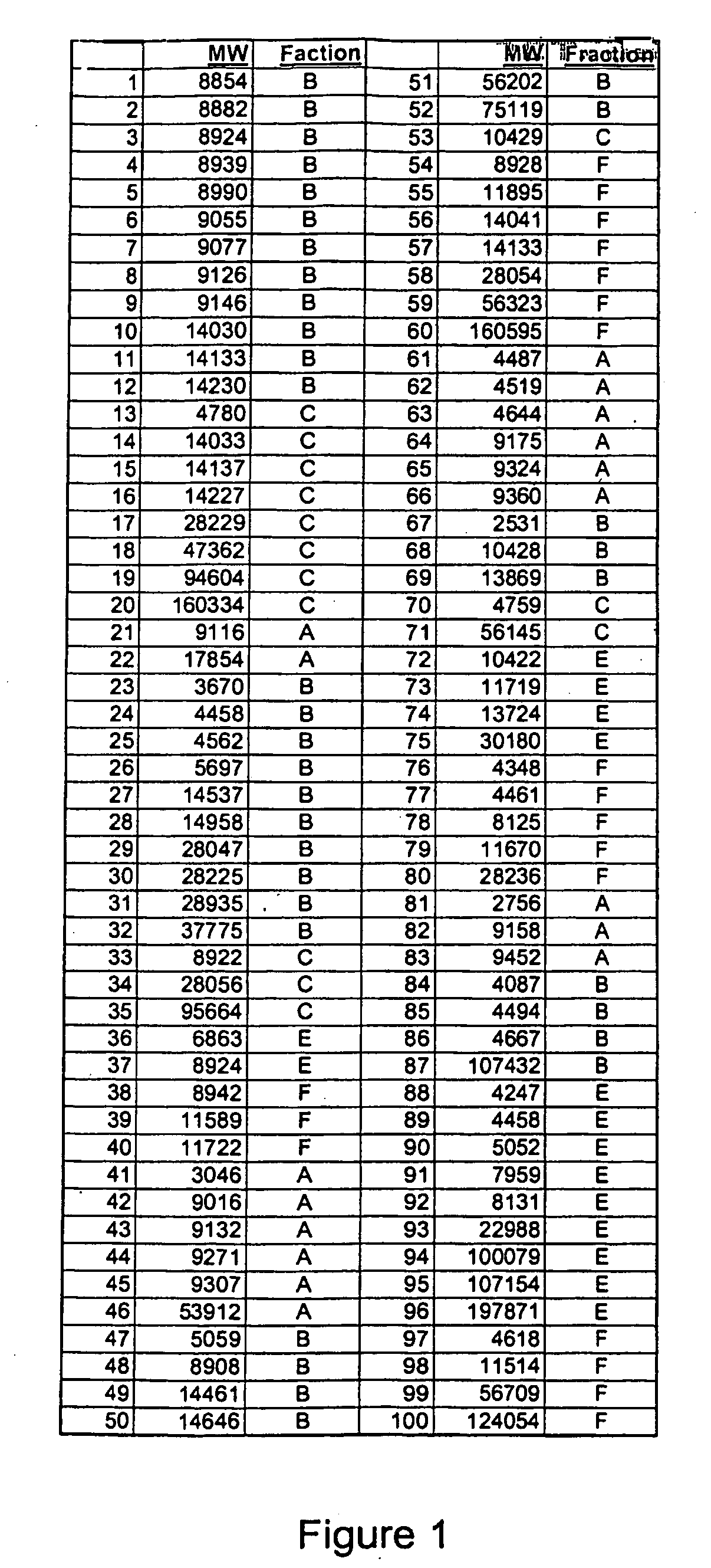 Serum biomarkers in hepatocellular carcinoma