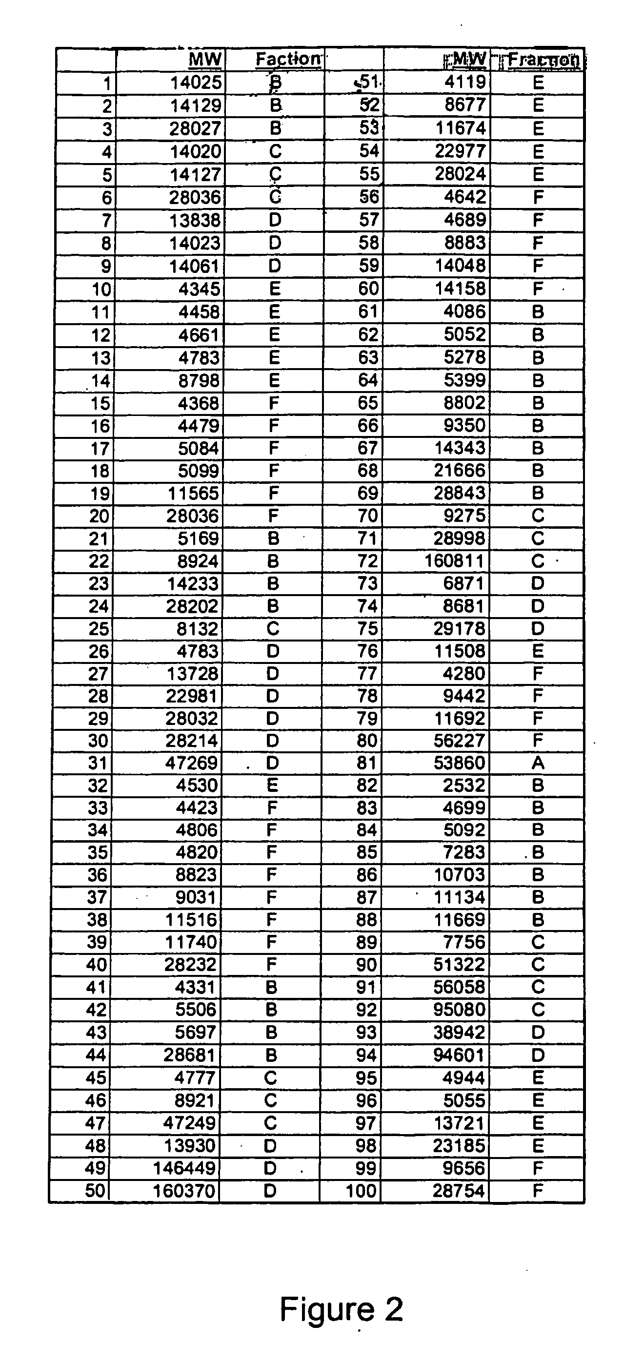 Serum biomarkers in hepatocellular carcinoma