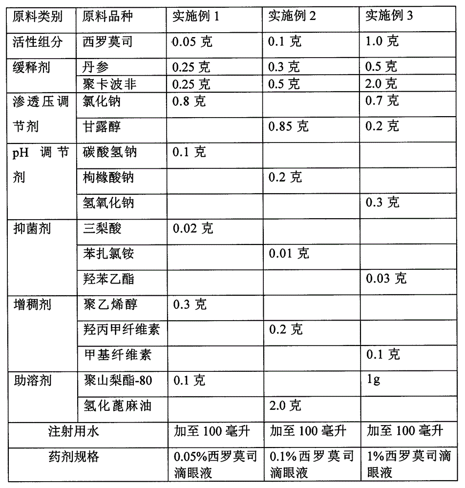 Slowly released type sirolimus eye-drops preparation and preparation method thereof