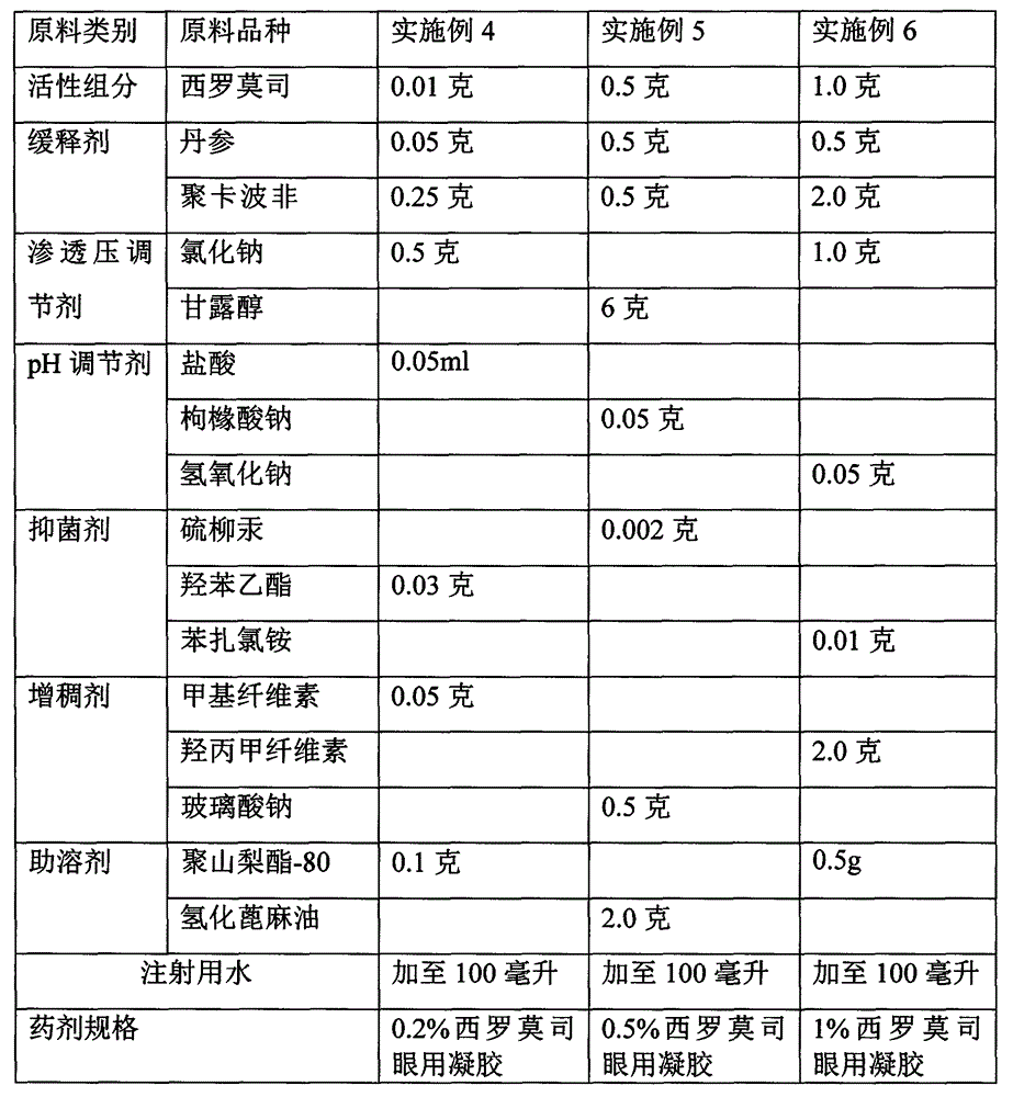 Slowly released type sirolimus eye-drops preparation and preparation method thereof