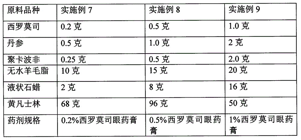 Slowly released type sirolimus eye-drops preparation and preparation method thereof