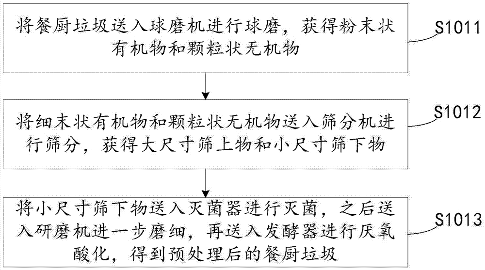 Method for breeding hermetia illucens to process kitchen waste