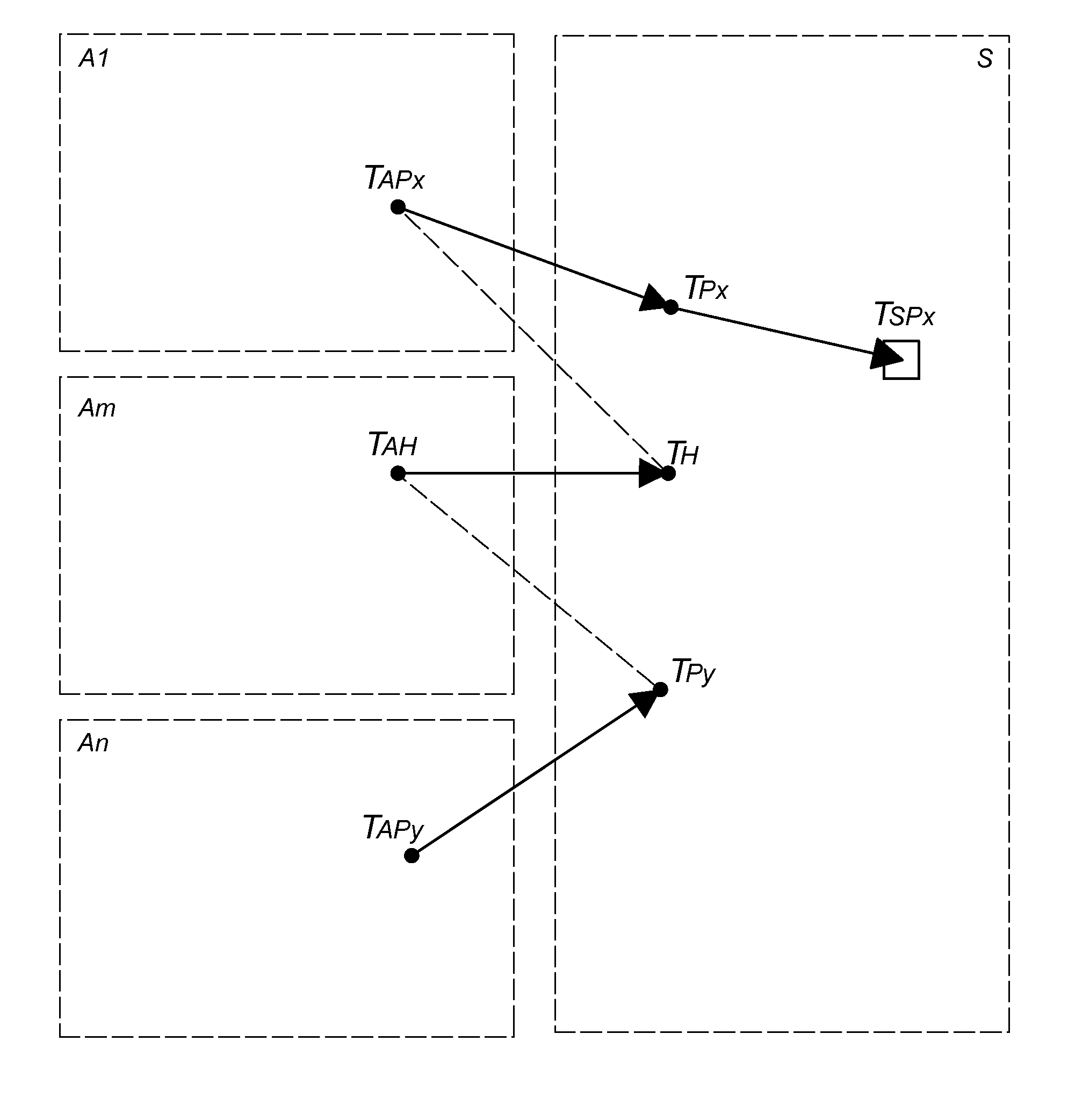 Method and system for online marketing measurements