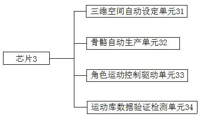 Data analysis device based on intelligent three-dimensional motion simulation control technology