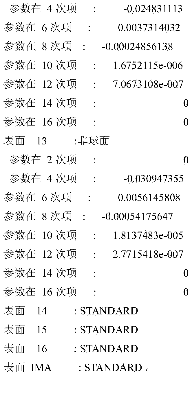 Wide-angle optical lens applied to high-resolution mobile phone and ultra-thin high-image-quality camera