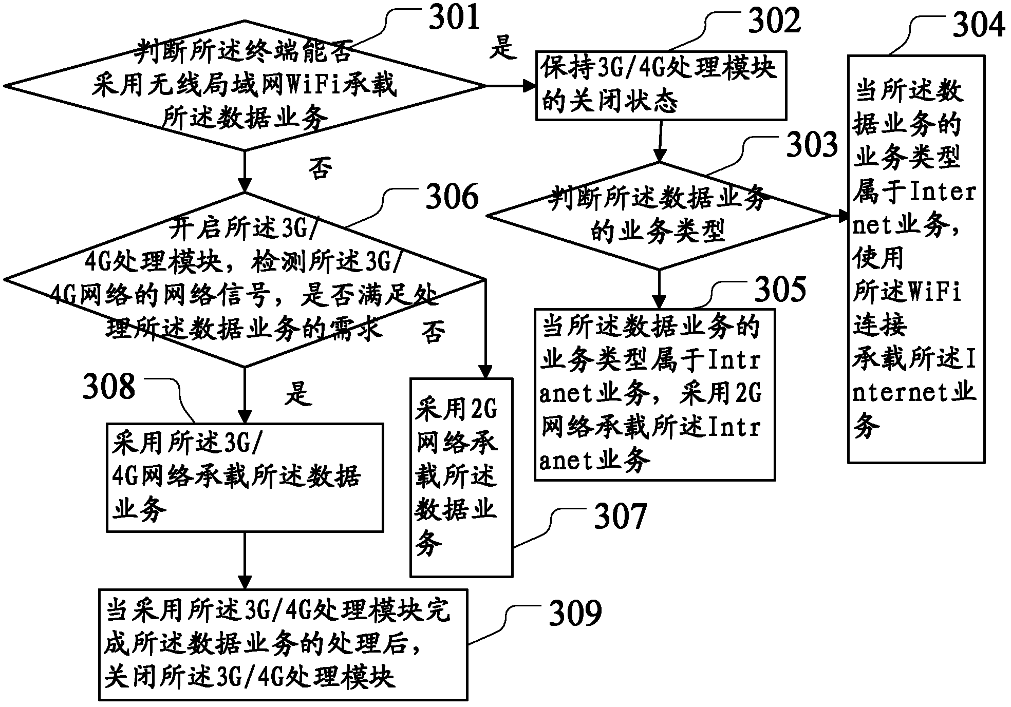 Multimode terminal and data processing method for multimode terminal