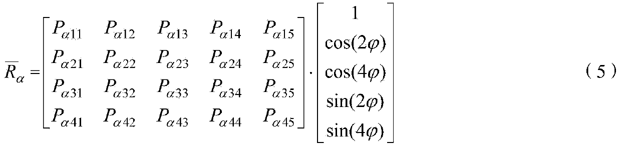 Calibration method used for fully polarimetric microwave radiometer