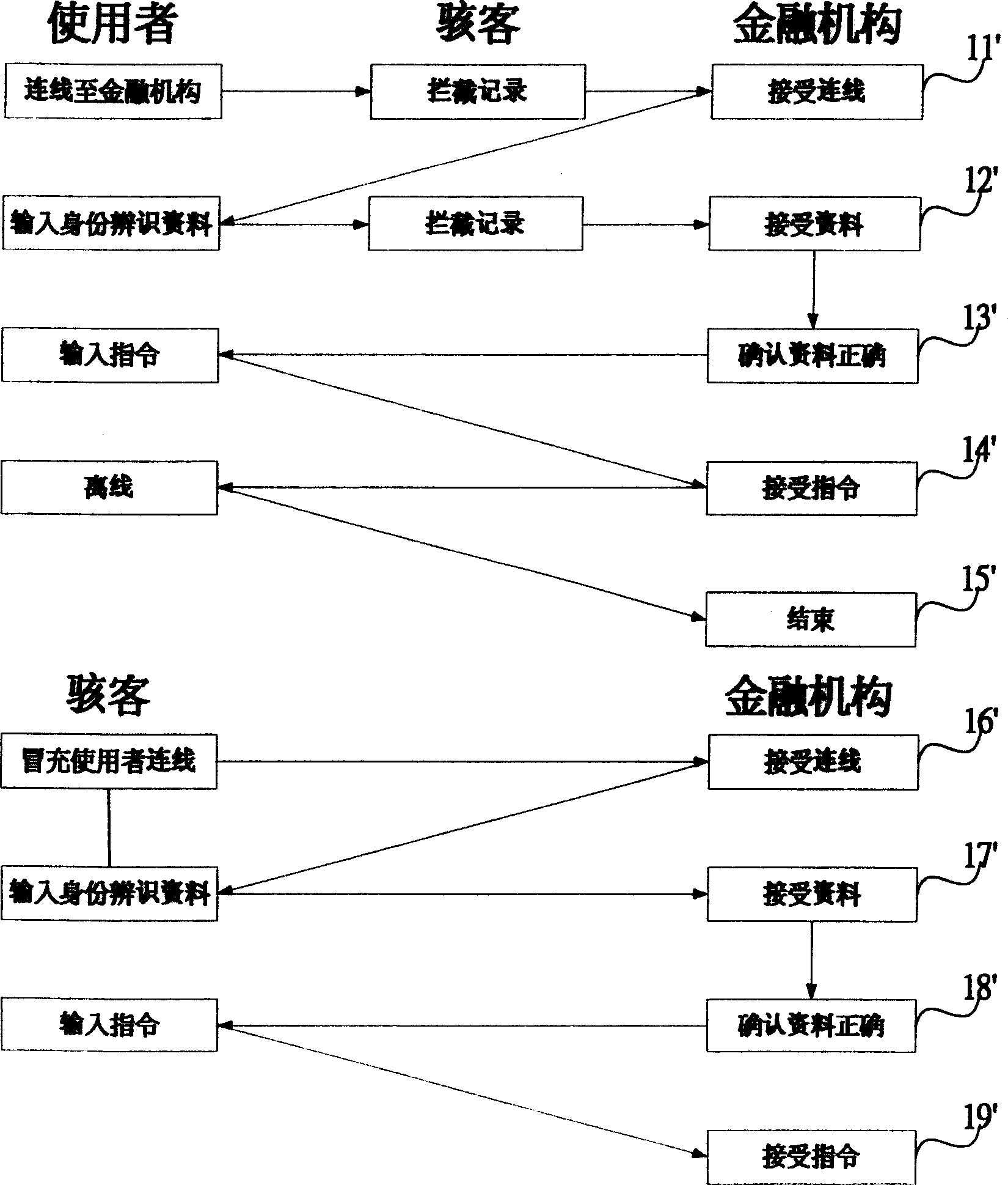 Safety device for identifying cipher and safety identifying method