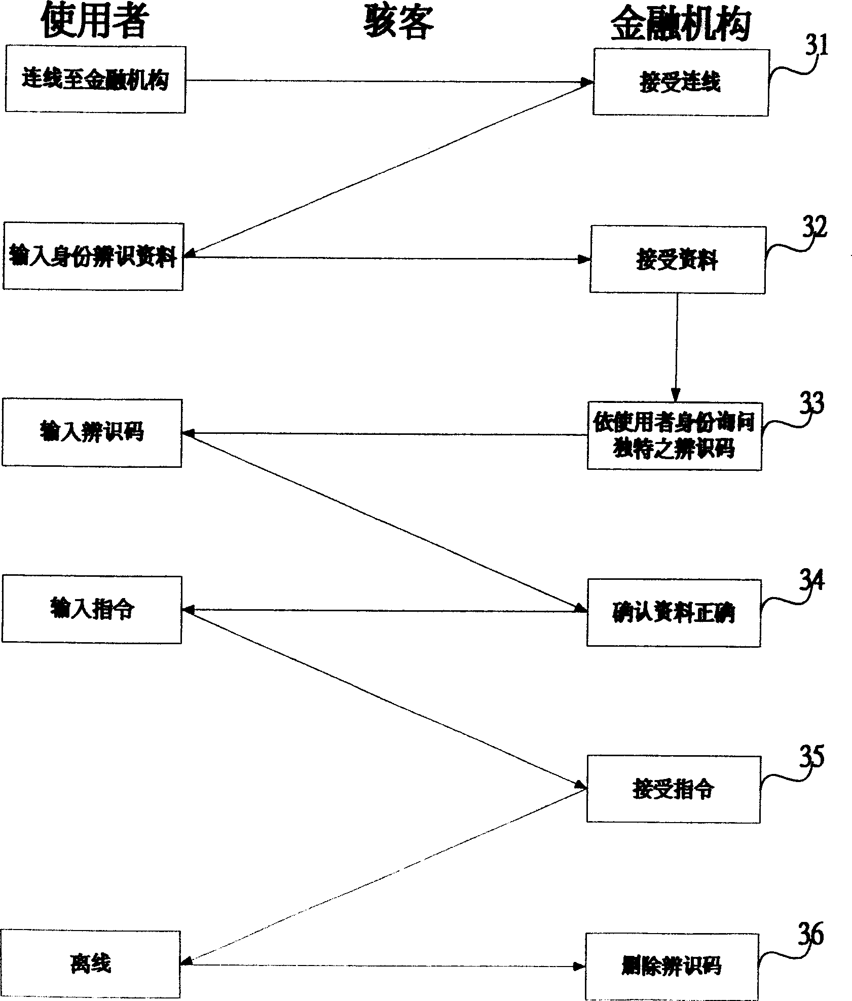 Safety device for identifying cipher and safety identifying method