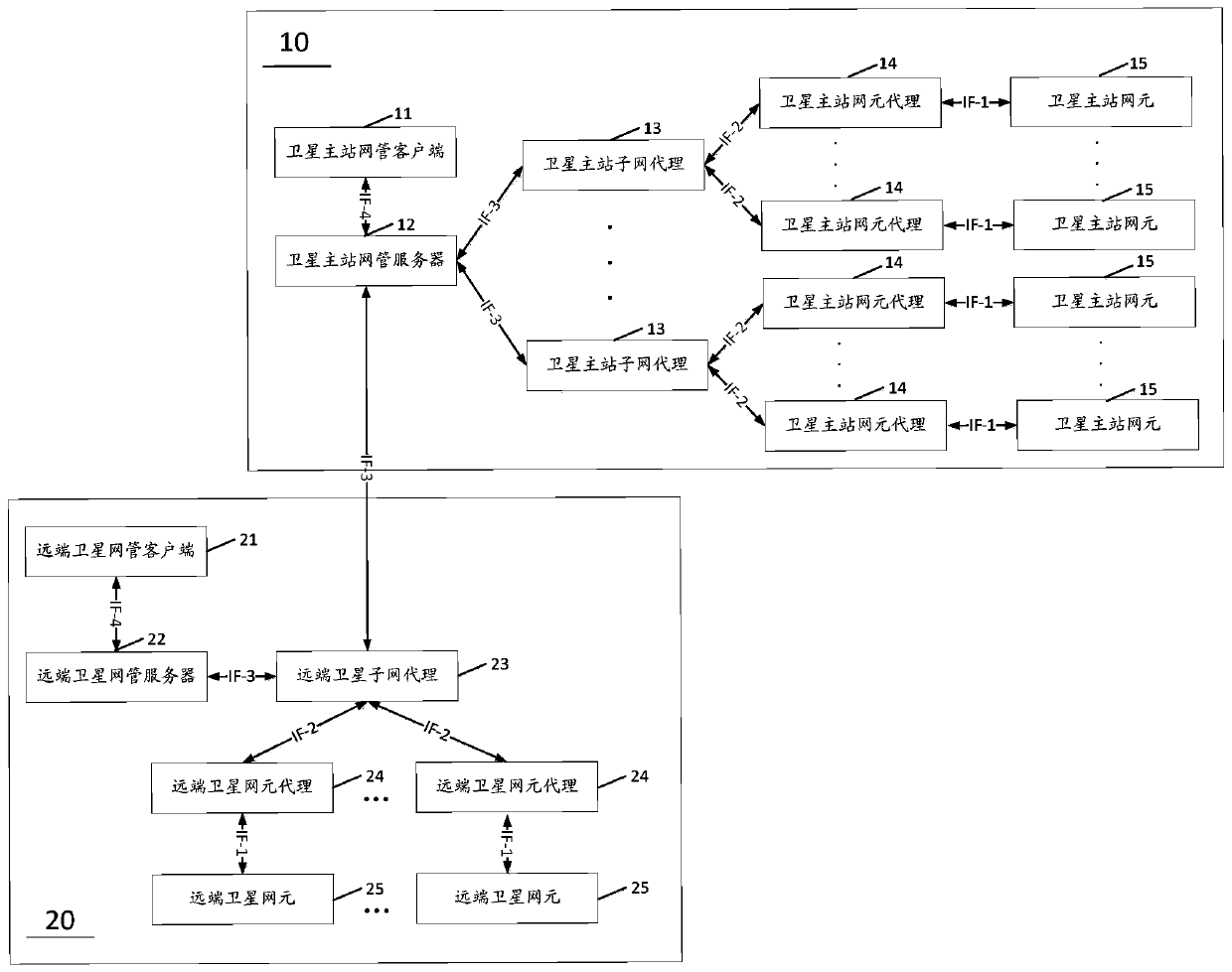 A Satellite Remote Station Management System