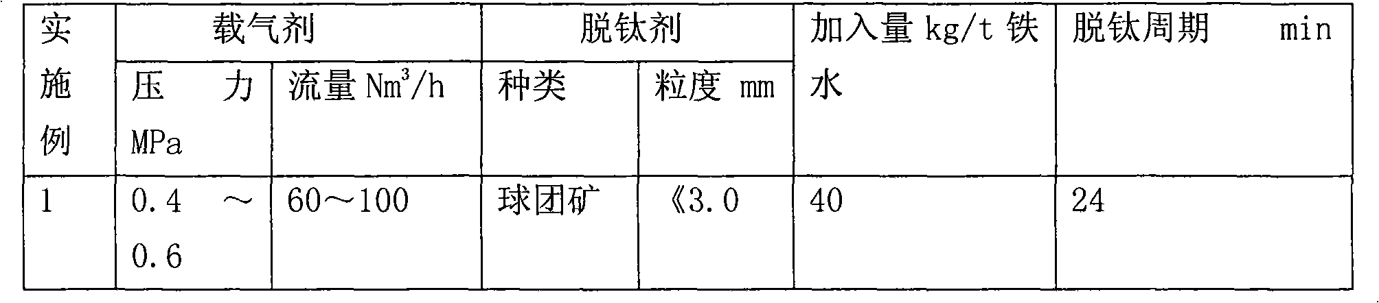 Method for removing titanium from ladle by using stirring method