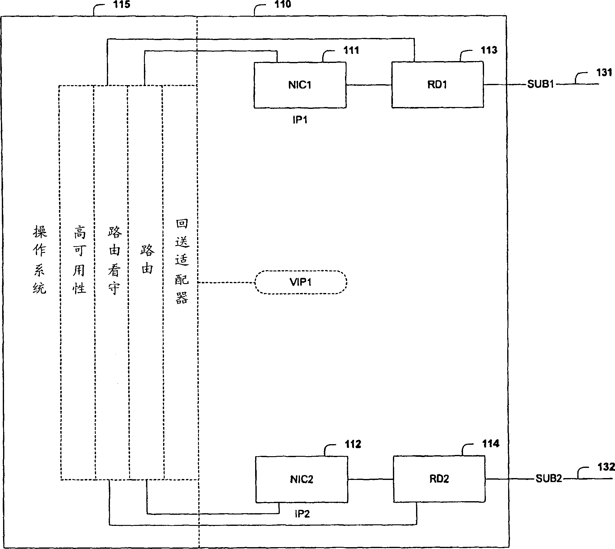 Fault tolerant network architecture