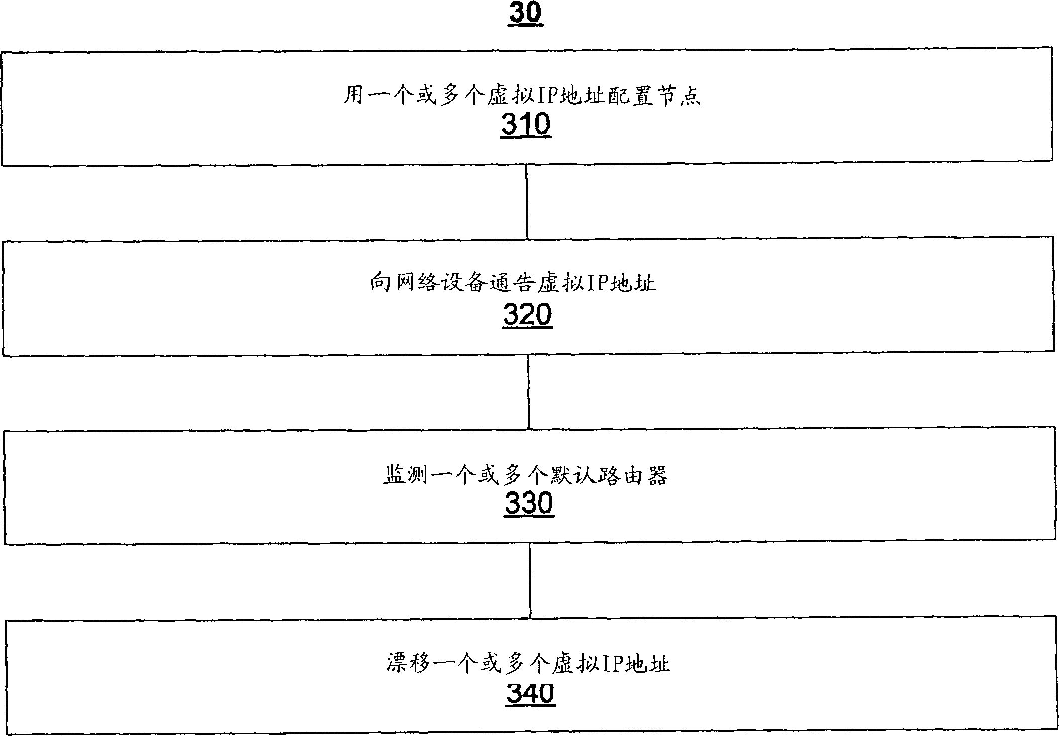 Fault tolerant network architecture