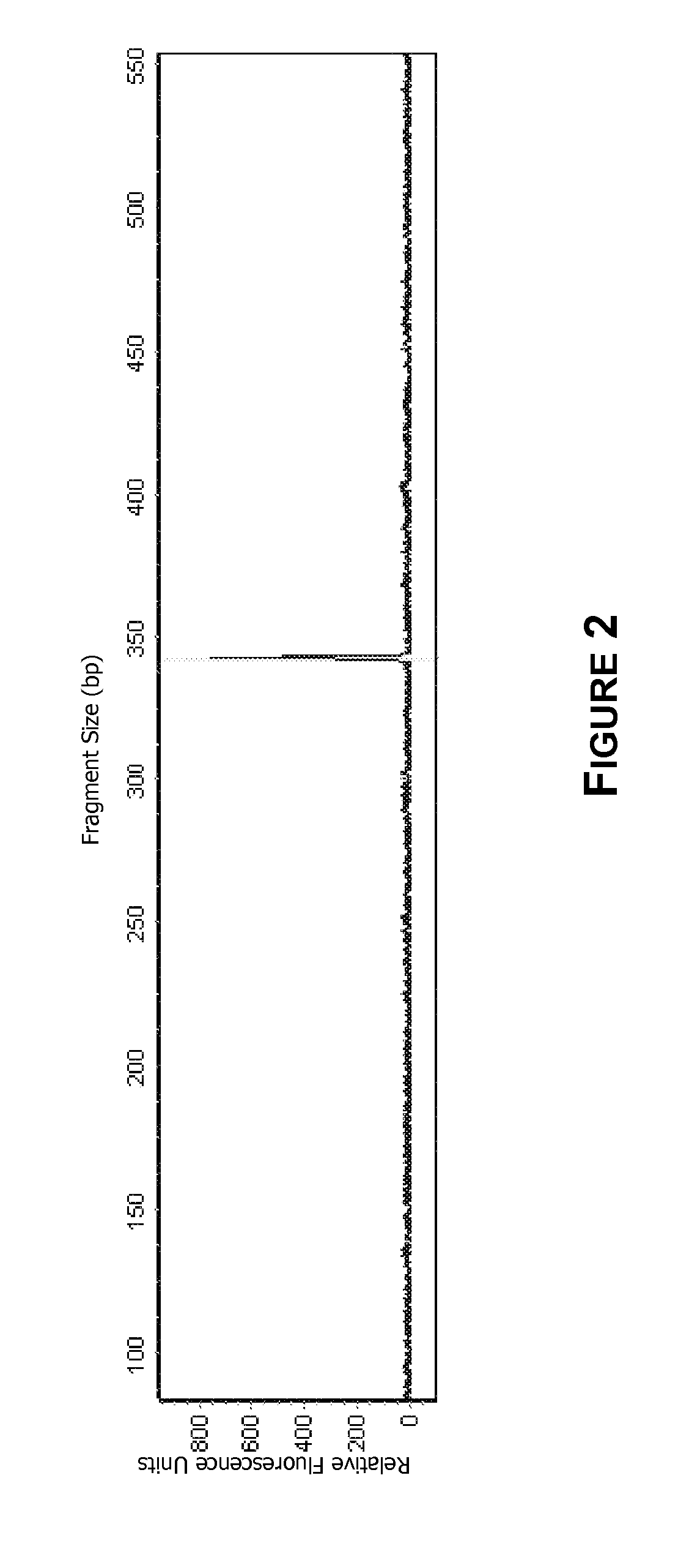 Nucleic Acid Purification