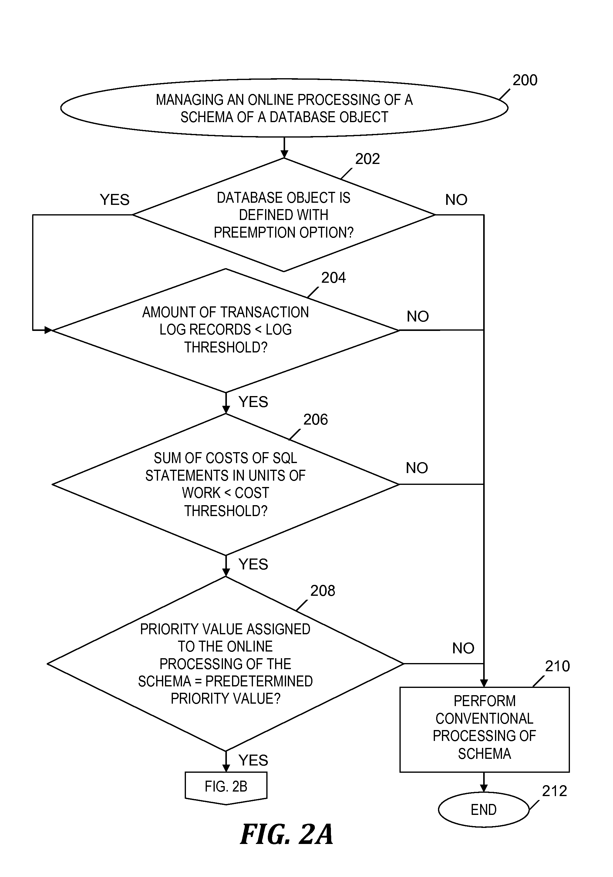 Optimizing online schema processing for busy database objects