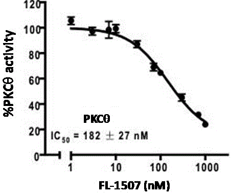 Novel PKC theta small-molecule inhibitor for inhibiting graft-versus-host diseases