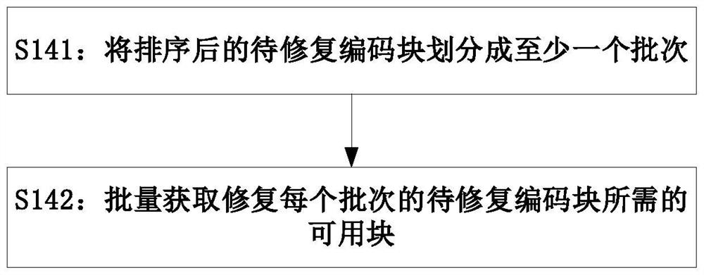 Data recovery method and device