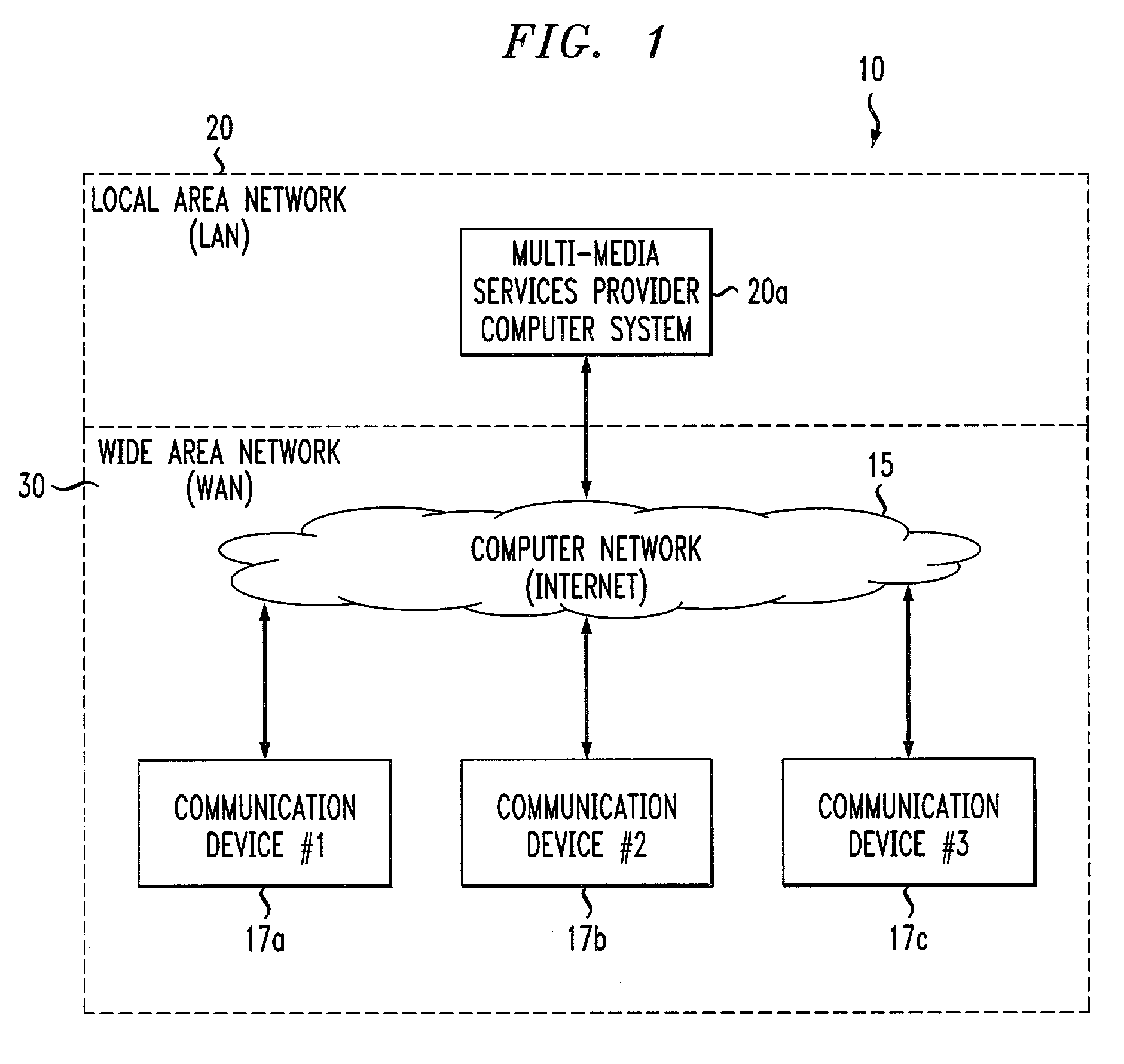 System and method for providing multi-media services to communication devices over a communications network