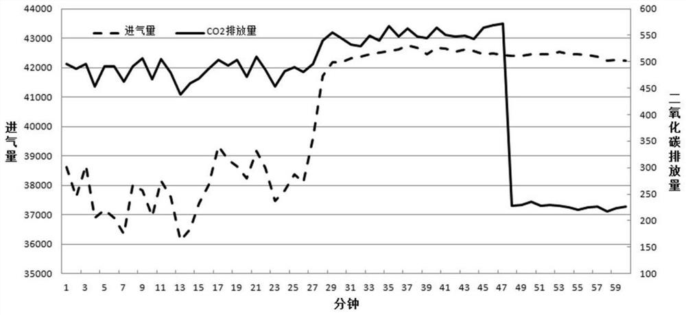 A method for checking the correlation degree of carbon emission data of gas-fired units based on cumulative difference analysis