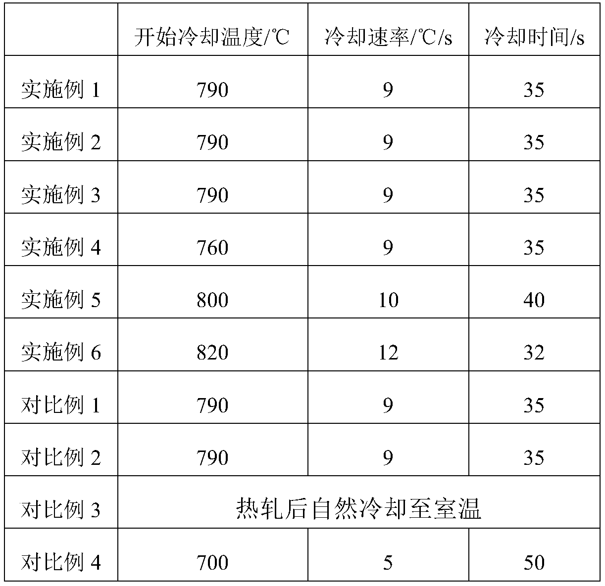 F type rail used for reducing frictional losses of magnetic-levitation train and preparing method thereof