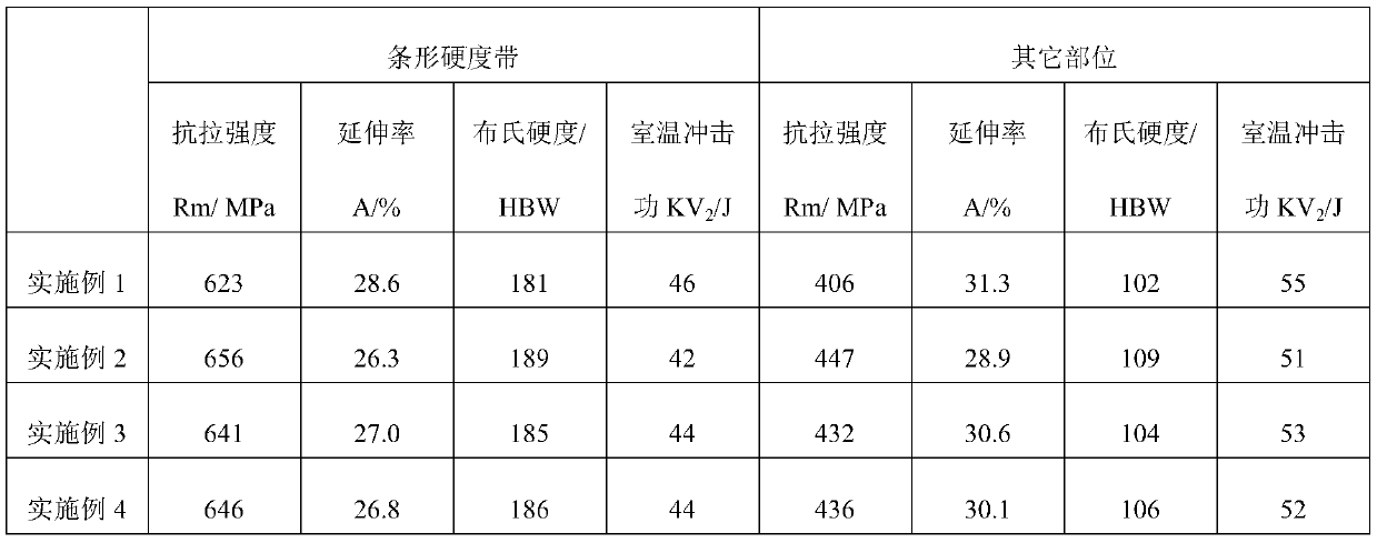 F type rail used for reducing frictional losses of magnetic-levitation train and preparing method thereof