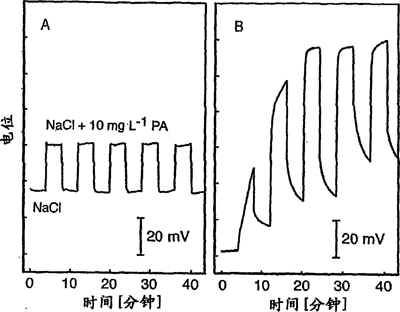 Reversible electrochemical sensors for polyions