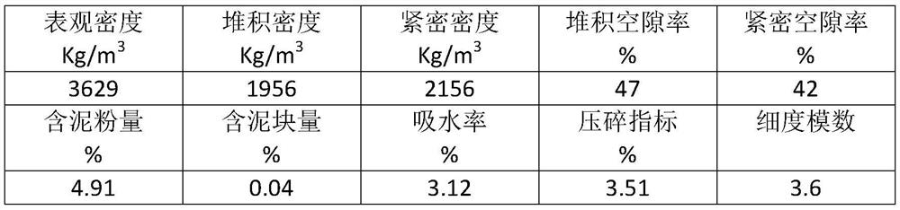 A kind of steel slag sand-straw ash composite mortar and its preparation method