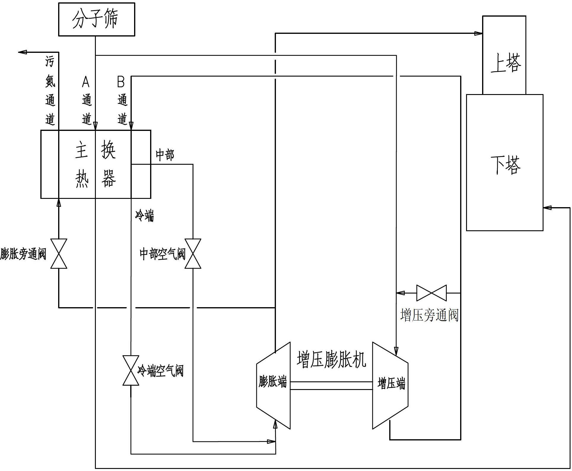 Hot start method for boost expander