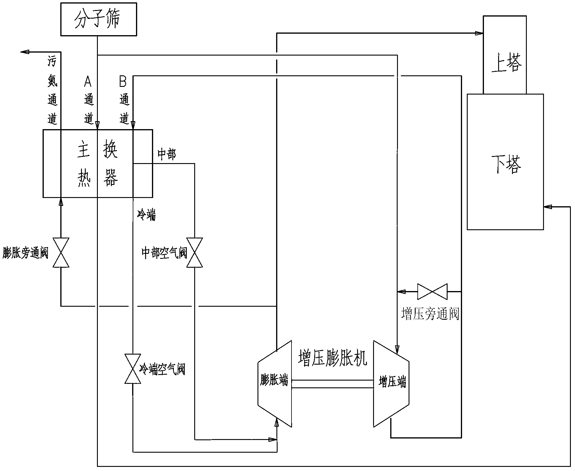 Hot start method for boost expander